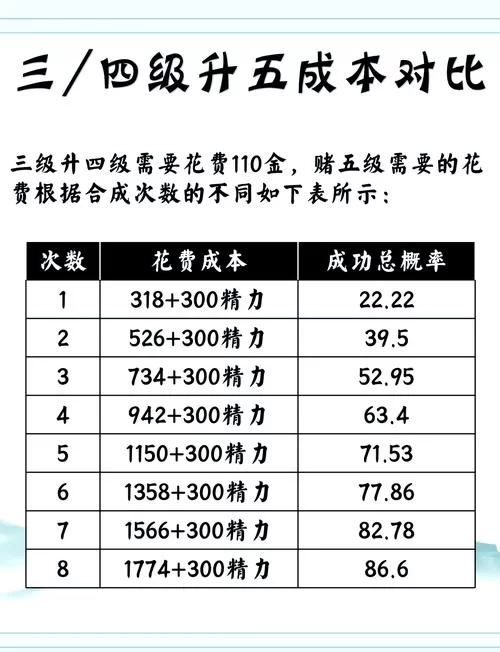 钻石夺宝幸运值要攒多久？平民玩家看过来！