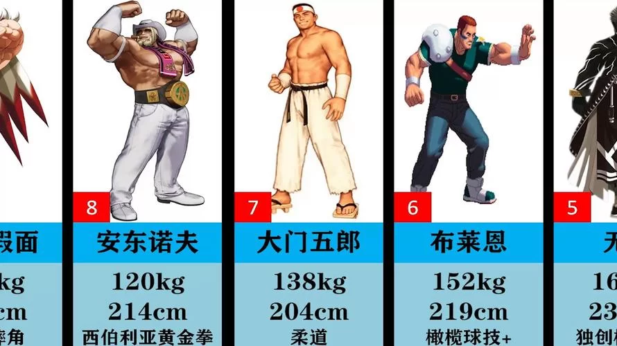 拳皇15全部人物实力排名，谁才是最强格斗家？