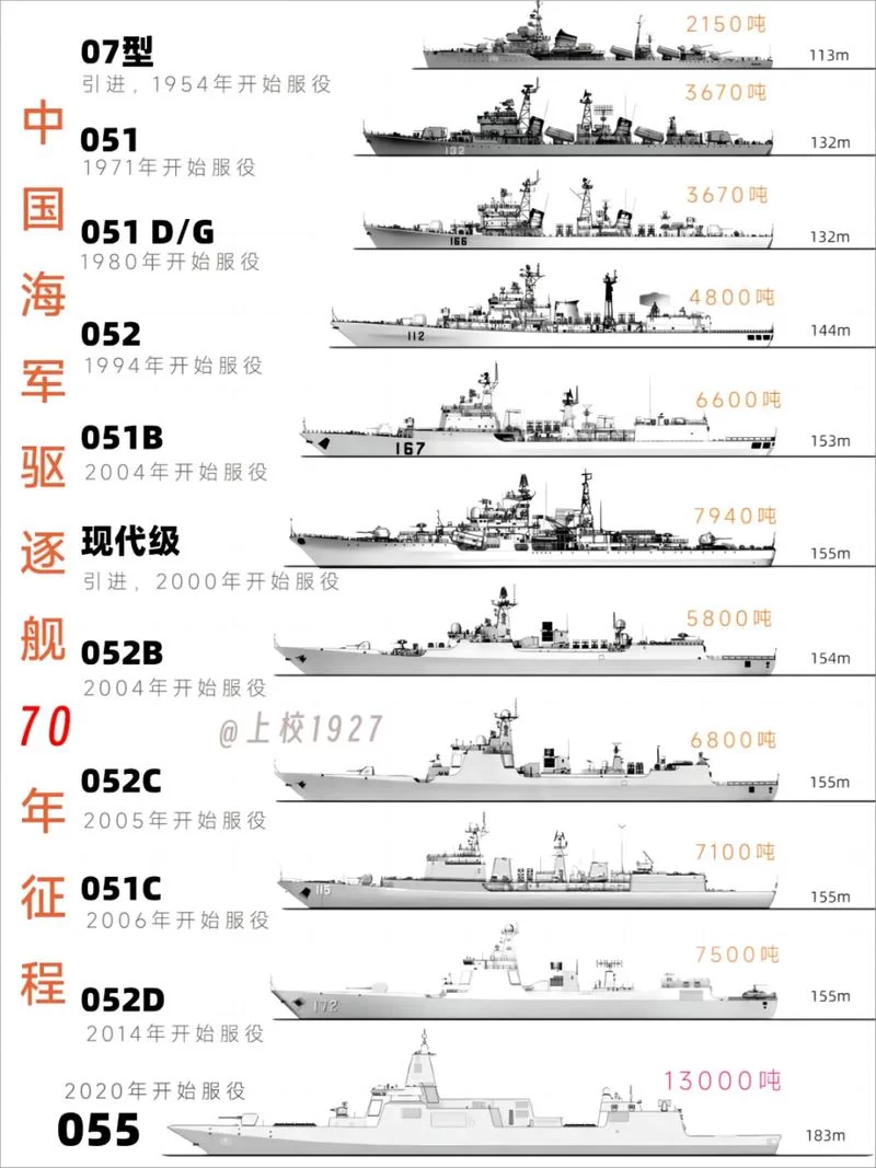 舰长多少钱一个月？不同平台价格对比来了！