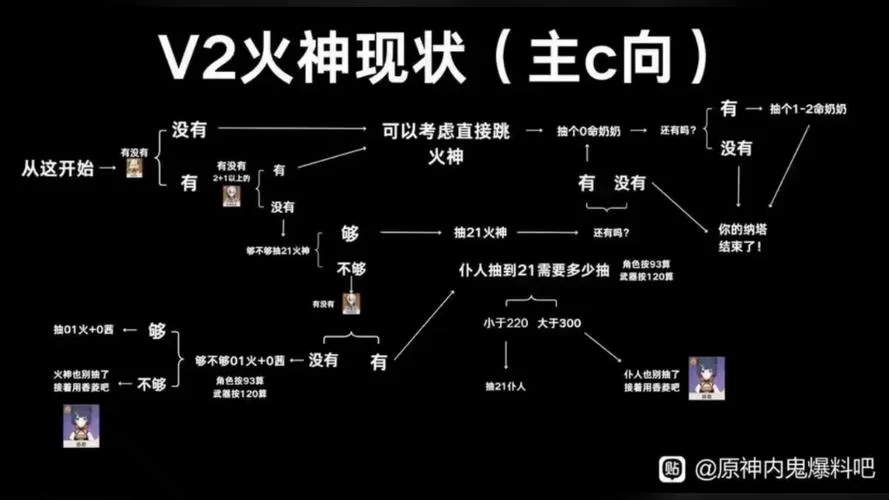 浮岛物语火焰神庙怎么过？新手必看通关攻略！