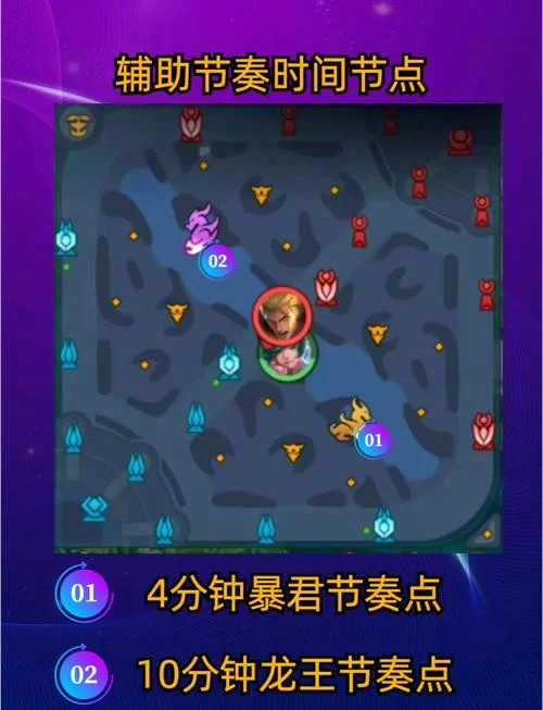 手游王者荣耀怎么玩?新手必看快速上分攻略! 手游王者荣耀怎么玩?新手必看快速上分攻略!