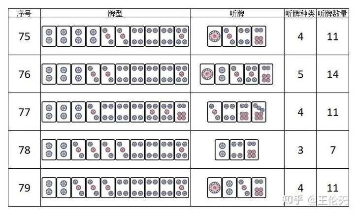 顺子是几张牌组成的?这些牌型大小你要知道! 顺子是几张牌组成的?这些牌型大小你要知道!
