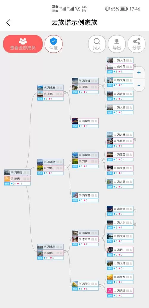 想知道云端东部是哪个家族？这篇文章给你答案！