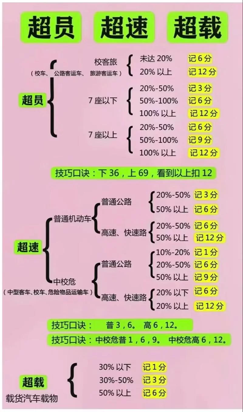 马超连招顺序口诀是什么？新手也能轻松学会！