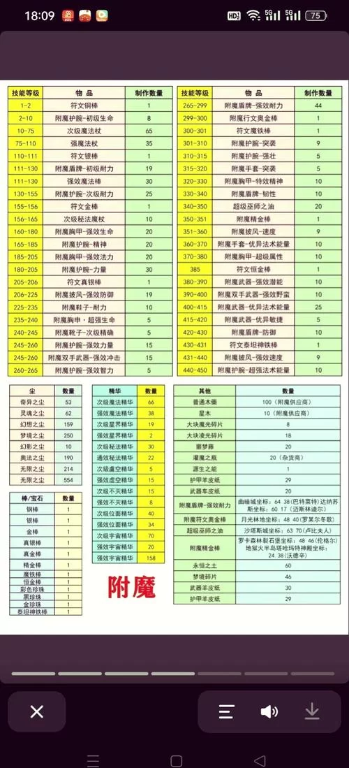 我的世界附魔台怎么做？材料获取及详细制作步骤！