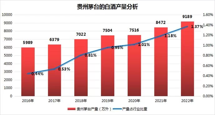 茅台酒基酒分几个轮次？酿酒师揭秘生产全过程！