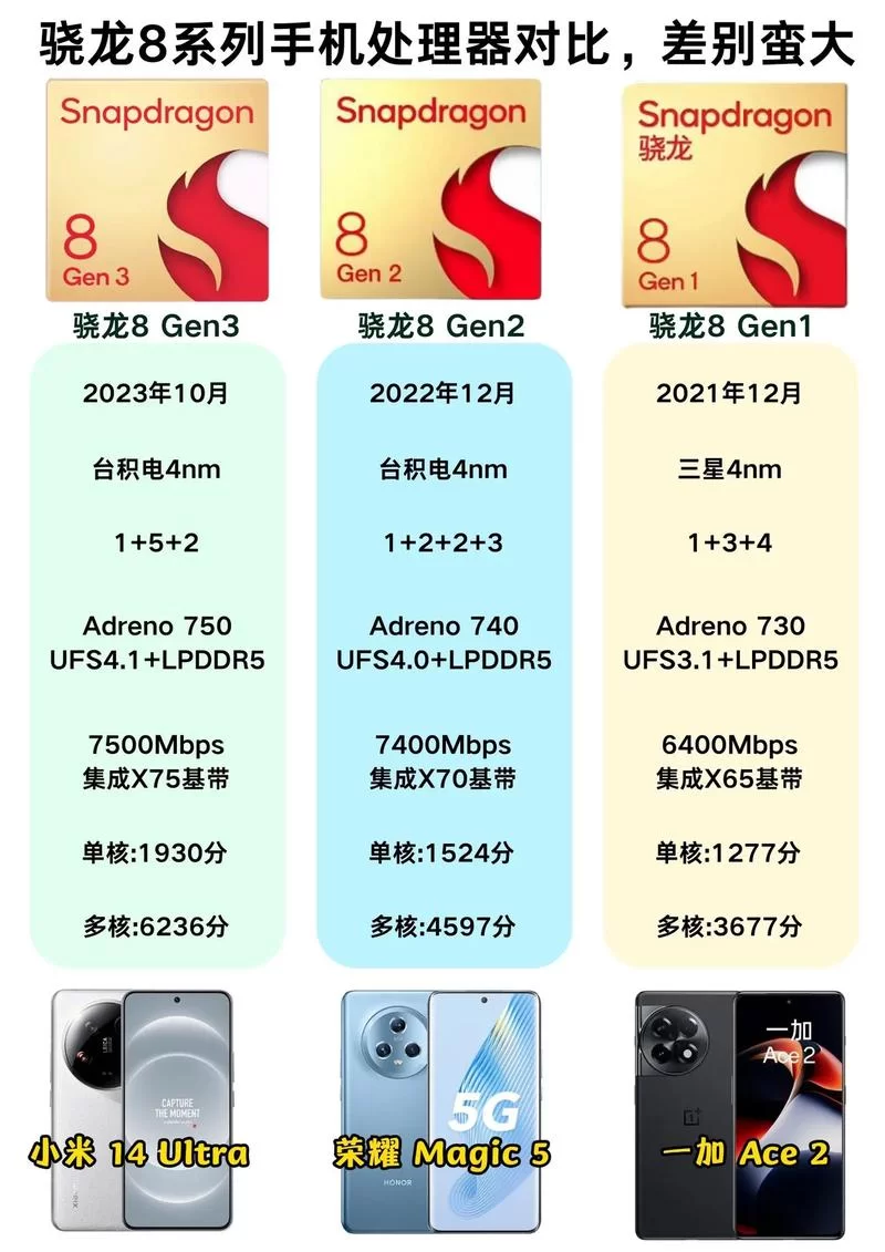 骁龙855处理器怎么样？详细参数性能一看就懂！