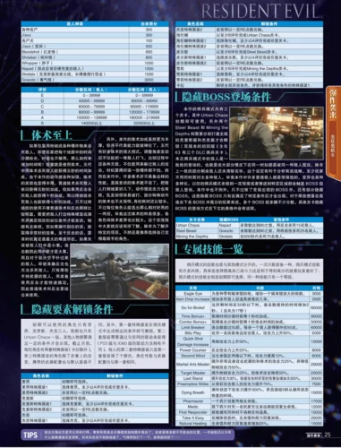 生化危机6全流程攻略，含各角色详细打法！