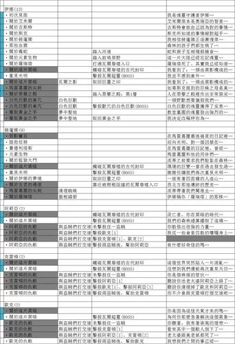 流放之路17173怎么玩？新手必看快速上手攻略！