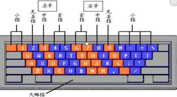 拼音打字如何提高准确率？这几个技巧很实用！