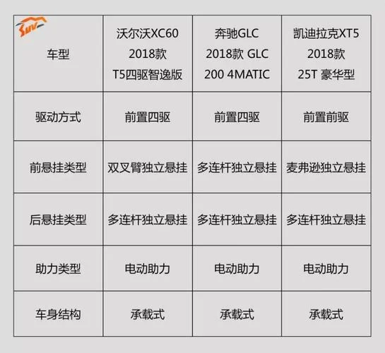 车友车行和4S店哪个好？比比就知道！
