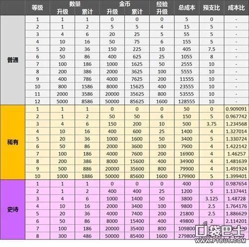 皇室战争创作者代码大全汇总，官方渠道都在这！