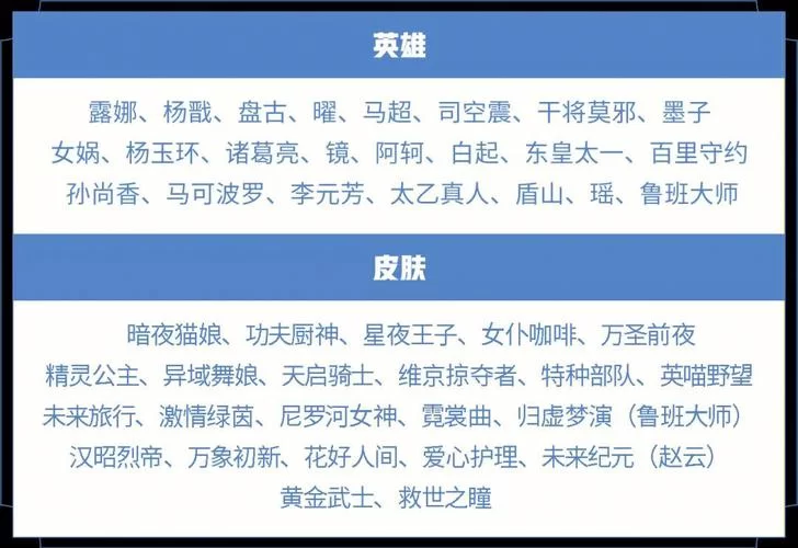 王者荣耀皮肤碎片商店换哪个好？最新兑换表大全来了！