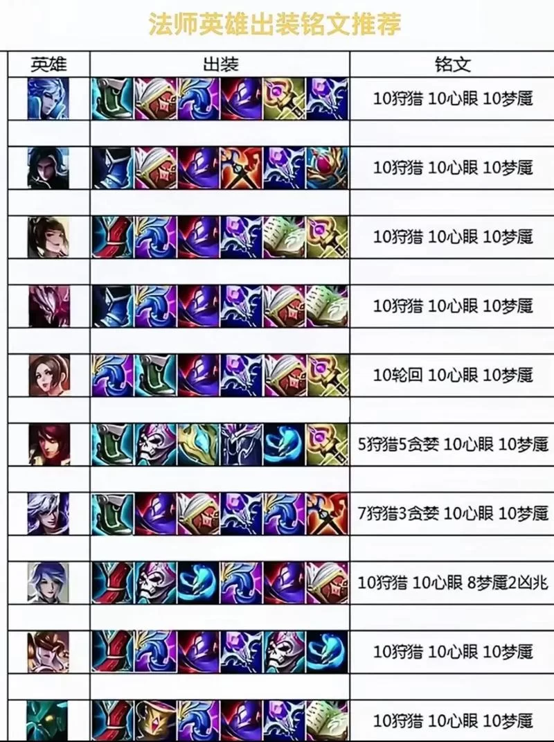 王者荣耀意识技巧：100条高手进阶必看攻略！