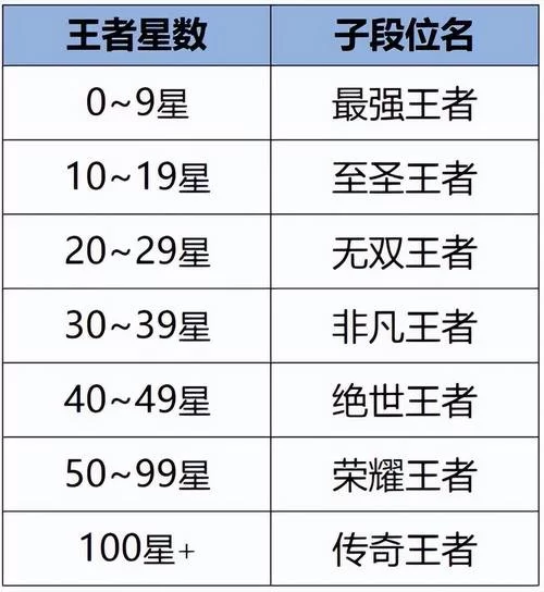 最强王者和无双王者哪个厉害？对比分析一看便知！