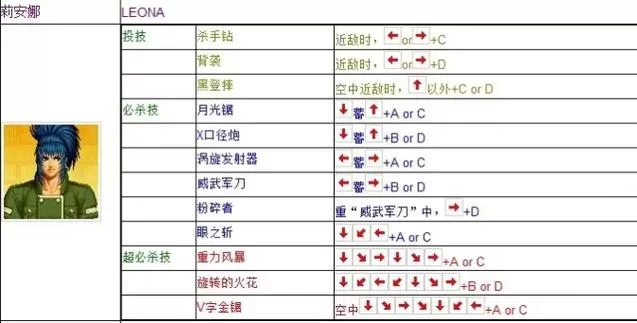 拳皇97风云再起出招表来了！新手必看超简单版！