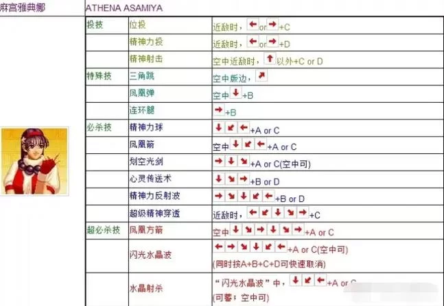 拳皇97风云再起出招表来了！新手必看超简单版！