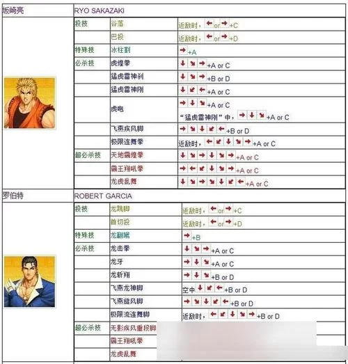 拳皇97风云再起出招表来了！新手必看超简单版！
