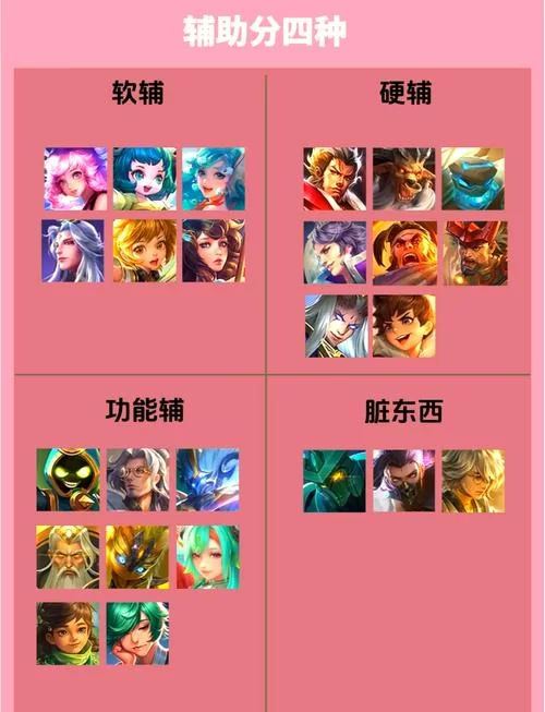 玩王者辅助怎么取骚名字？这几个套路简单又好用！
