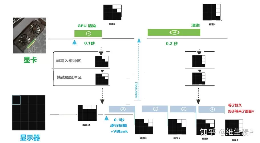游戏画面撕裂怎么办？垂直同步开好还是不开好？
