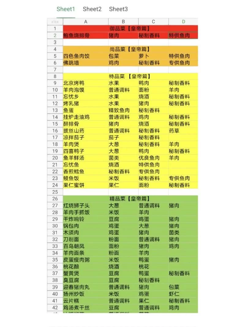 盛世芳华菜谱找不到？这份详细清单请收好！