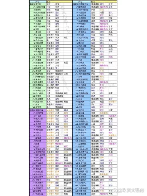 盛世芳华菜谱找不到？这份详细清单请收好！