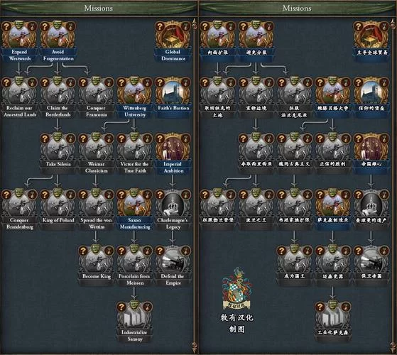 欧陆风云4代码使用攻略，实用技巧大公开！