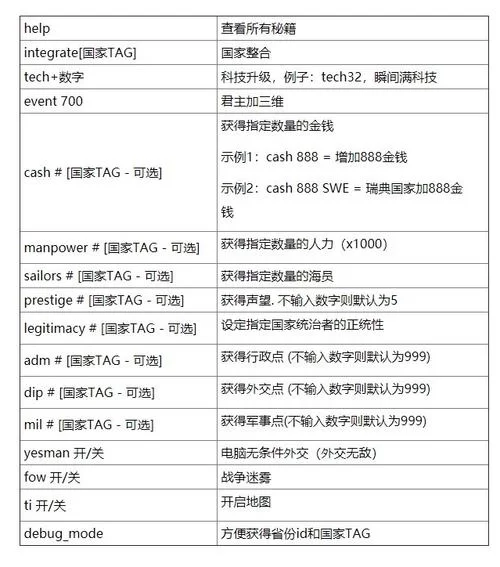 欧陆风云4代码使用攻略，实用技巧大公开！