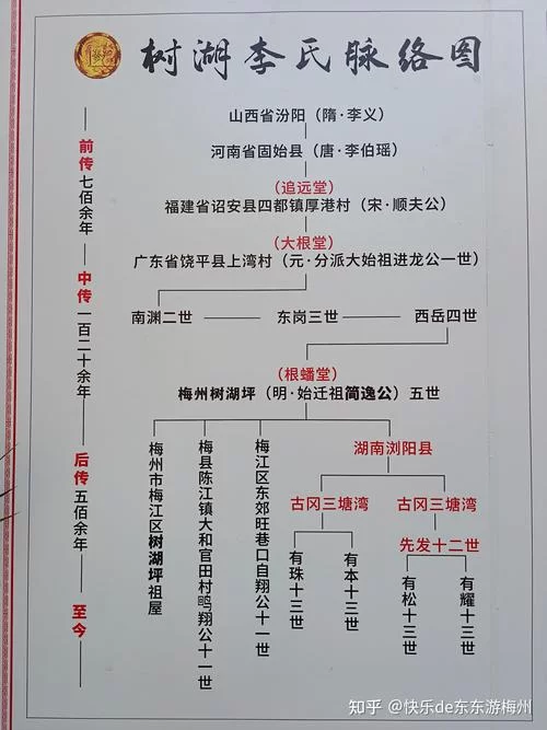 江西诗派一祖三宗是哪几个？一篇文章带你了解！