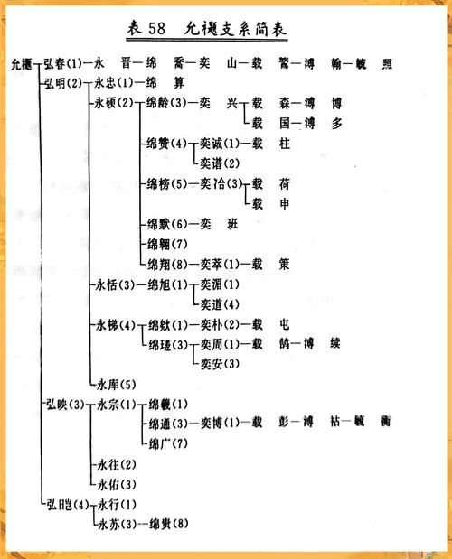 江西诗派一祖三宗是哪几个？一篇文章带你了解！