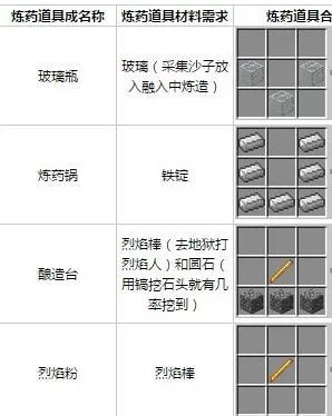 我的世界怎么获得夜视效果？快来学做夜视药水！