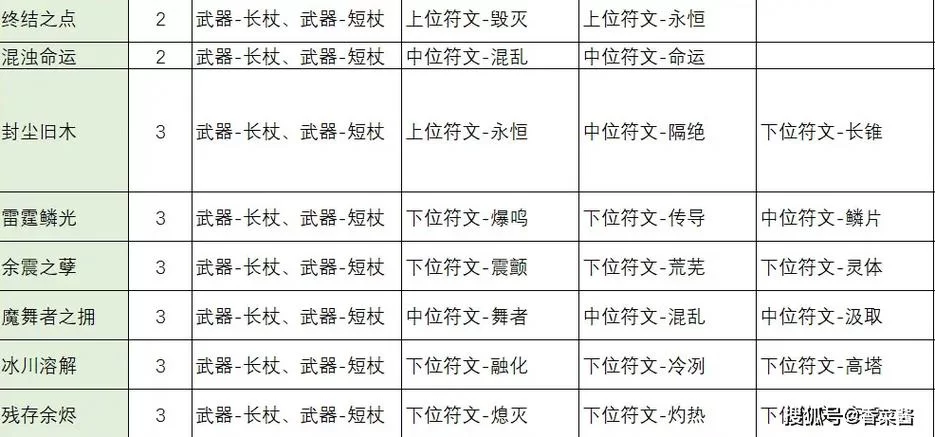 蒙古上单符文怎么搭配？高胜率符文搭配推荐！