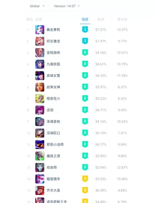 放置与召唤哪个角色厉害？英雄强度排行榜分享！