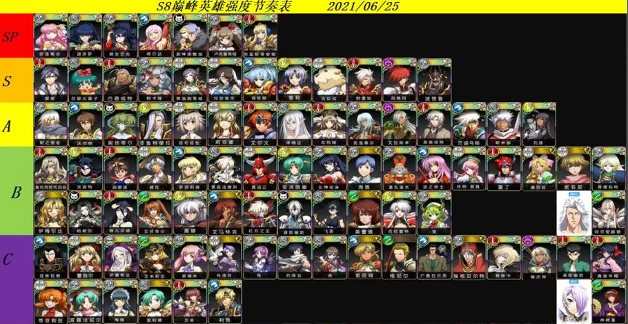 放置与召唤哪个角色厉害？英雄强度排行榜分享！