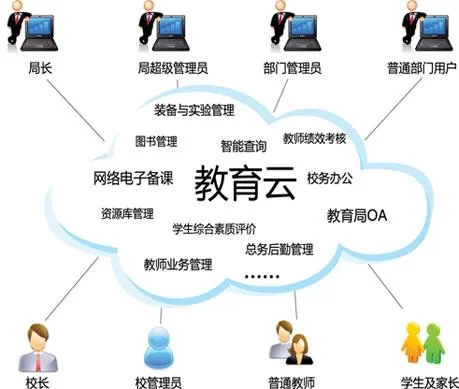 恩施州智慧教育平台常见问题解答，官方来帮你！