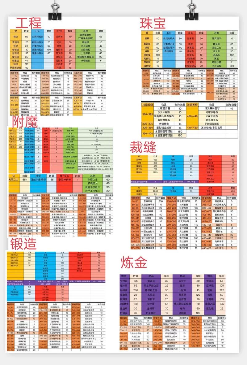 魔兽tbc锻造1-375攻略:最详细的升级路线! 魔兽tbc锻造1-375攻略:最详细的升级路线!