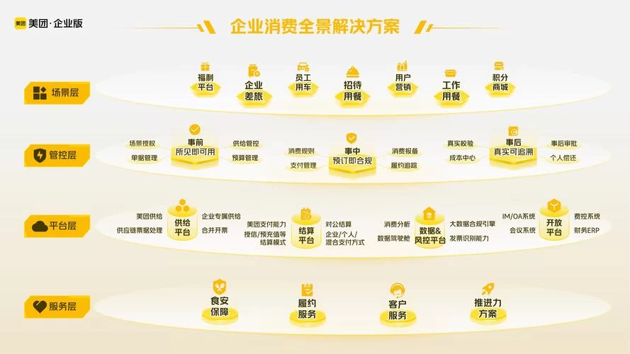 美团管家青春版有什么功能?省钱省心小技巧! 美团管家青春版有什么功能?省钱省心小技巧!