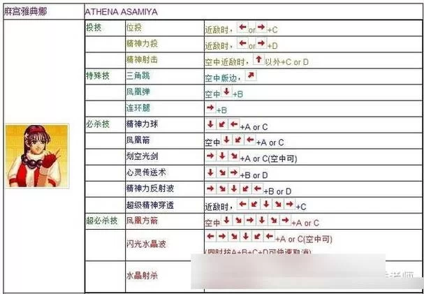 手机版拳皇怎么操作？详细按键设置攻略！