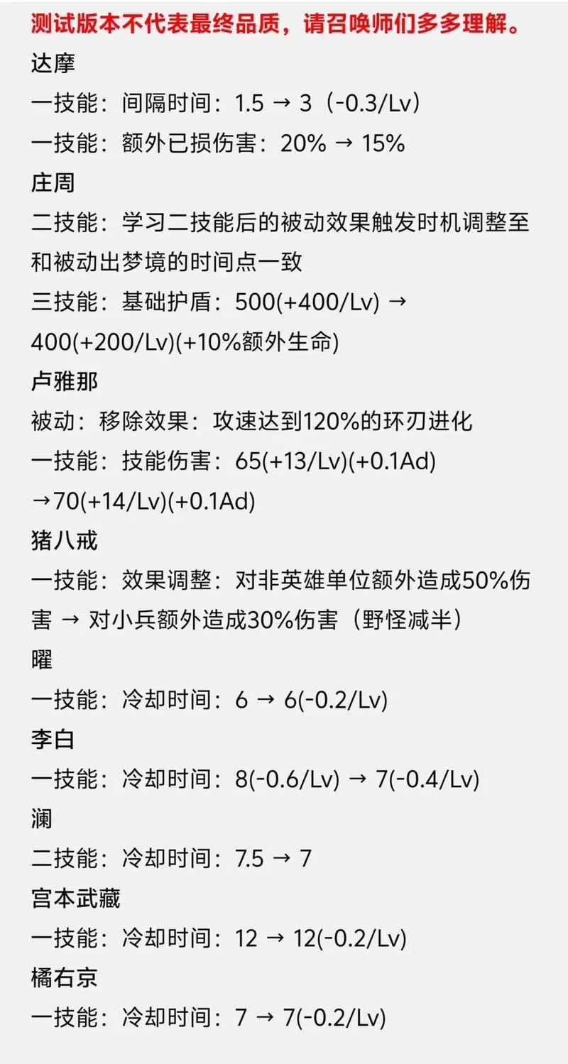 王者荣耀对局中说的制裁是什么？装备效果分析！