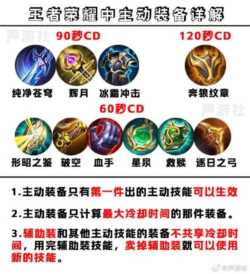 王者荣耀对局中说的制裁是什么？装备效果分析！