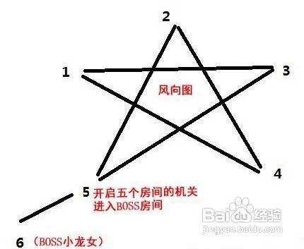 造梦西游3水下迷宫通关技巧，这样走快速通关秘籍！