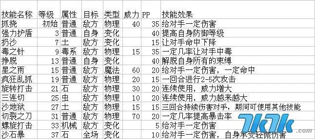 洛克王国波小赛厉害吗？技能属性全面解析看这篇！