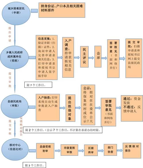 想办邯郸通行证？办理材料和流程都在这儿！