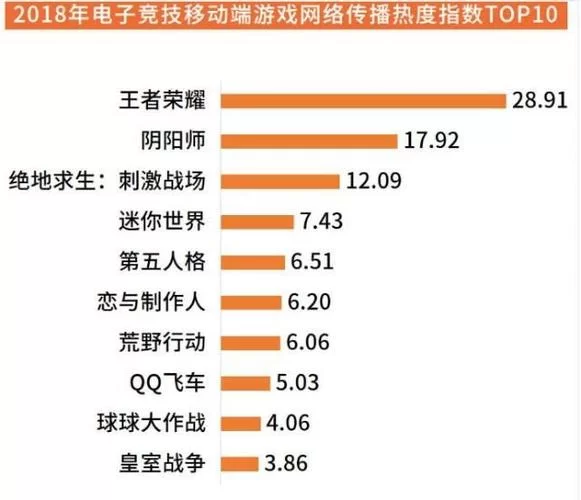 王者荣耀安卓和苹果能一起玩吗？看完这篇你就懂了！