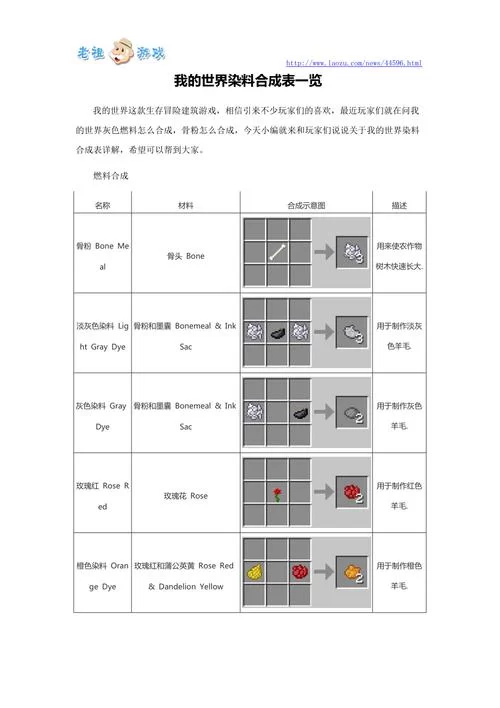 我的世界合成表大全来啦!新手必看超简单攻略! 我的世界合成表大全来啦!新手必看超简单攻略!