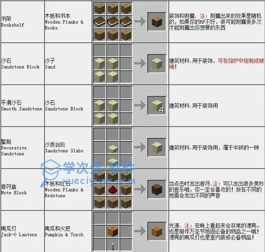 我的世界合成表大全来啦!新手必看超简单攻略! 我的世界合成表大全来啦!新手必看超简单攻略!