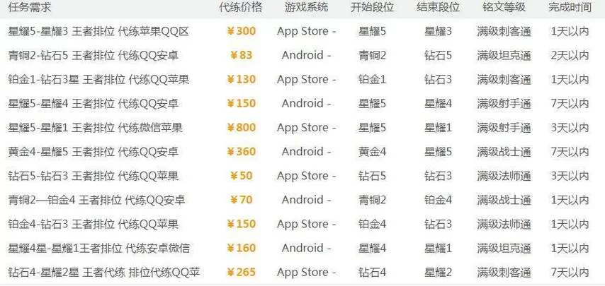 王者荣耀V7价格是多少？不同充值方式对比！