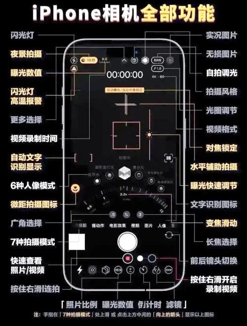 经纬度定位照相机怎么用？新手也能快速上手的教程！