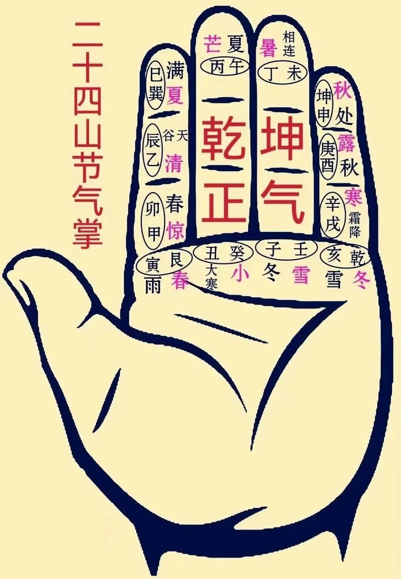 想学烟雨江湖烈阳神掌？这几个步骤一看就会！