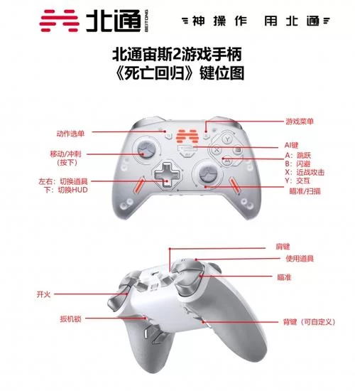 想知道手柄按键对应图？这篇文章让你秒变高手！